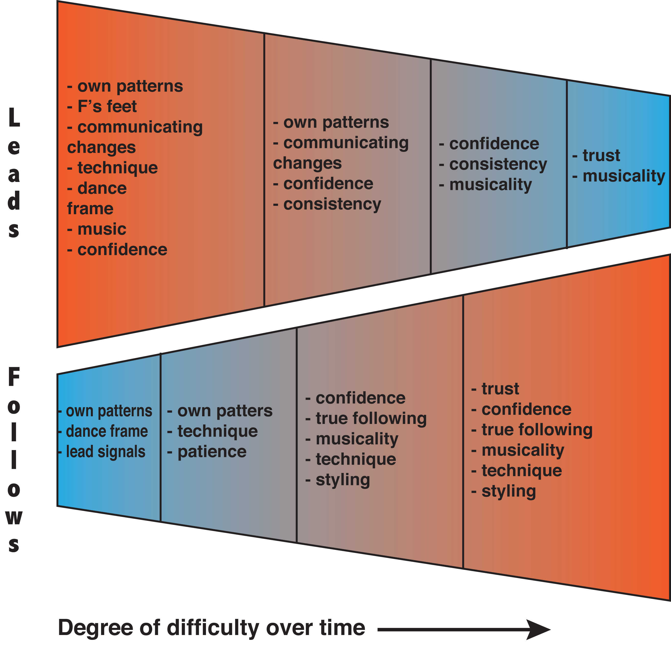 Diving Degree Of Difficulty Chart